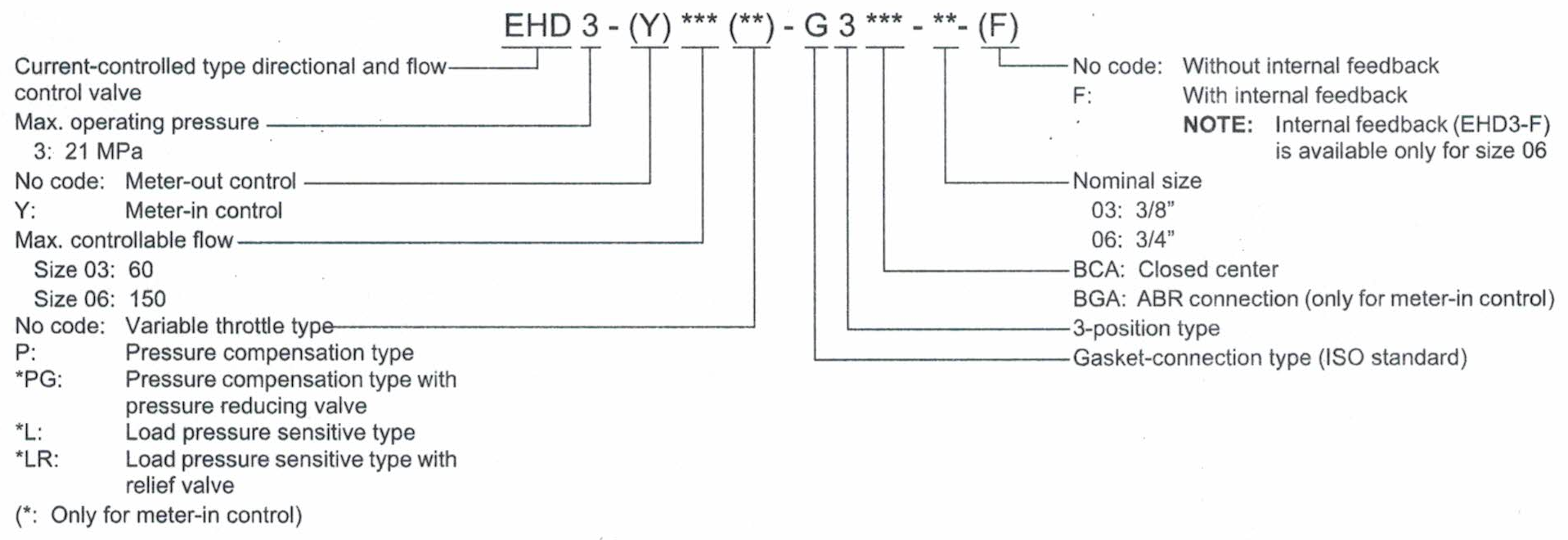 EHD3 (Toyooki)