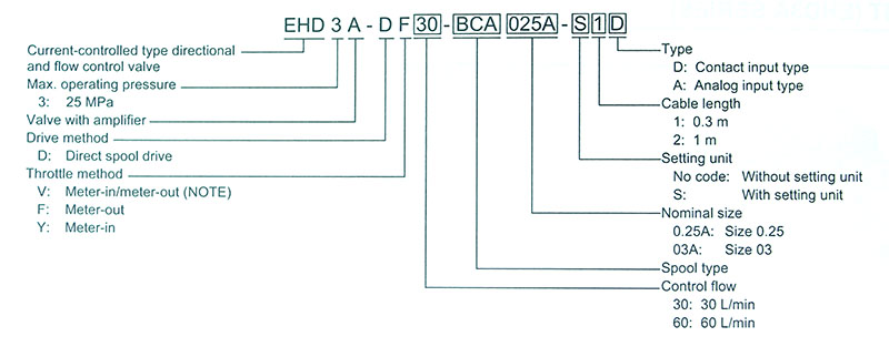 EHD3A