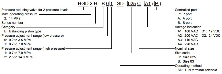 HGD2H (HY-TEGRA Systems)
