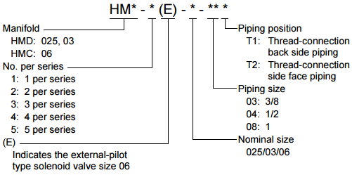 HMC & HMD (HY-TEGRA Systems)