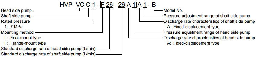 HVP-VCC1