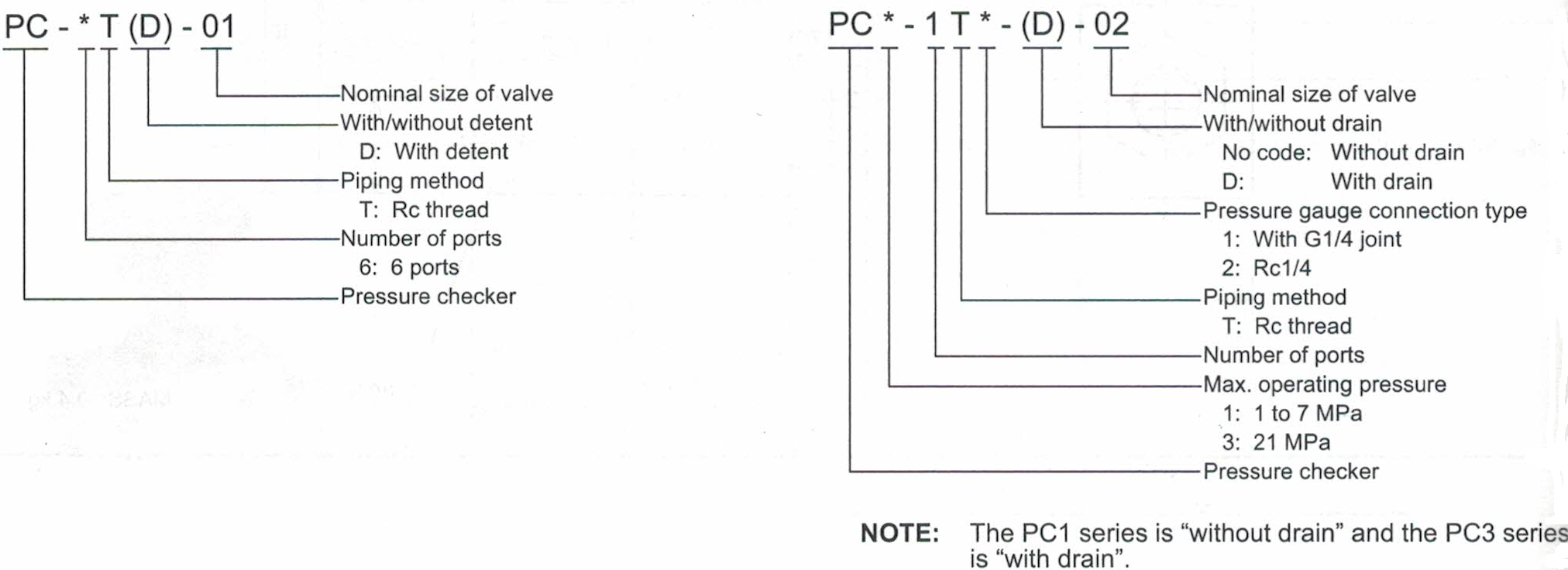 Pressure Checker