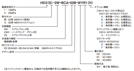 Solenoid-Operated Directional Control Valve 1