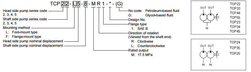 TCP22- & TCP33- & TCP44- & TCP55- & TCP23- & TCP34- & TCP45- & TCP24- & TCP35 & TCP25