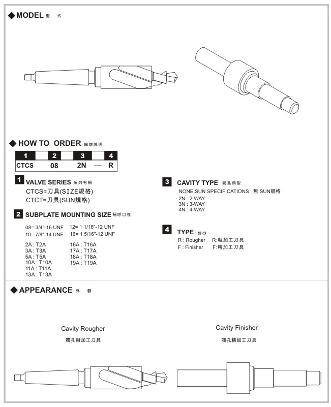 Cavty Form Tools CTCS