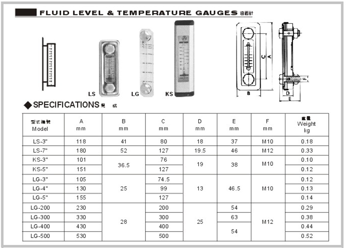 Fluid Level & Tempreature Gauges