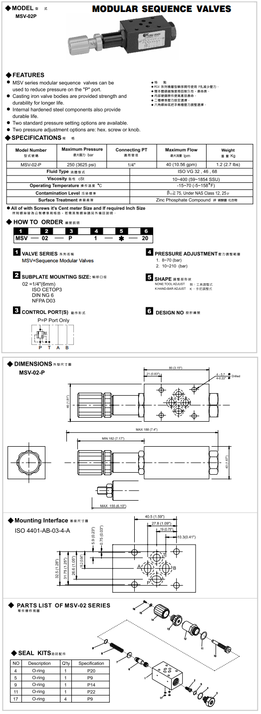 MSV-02 L3