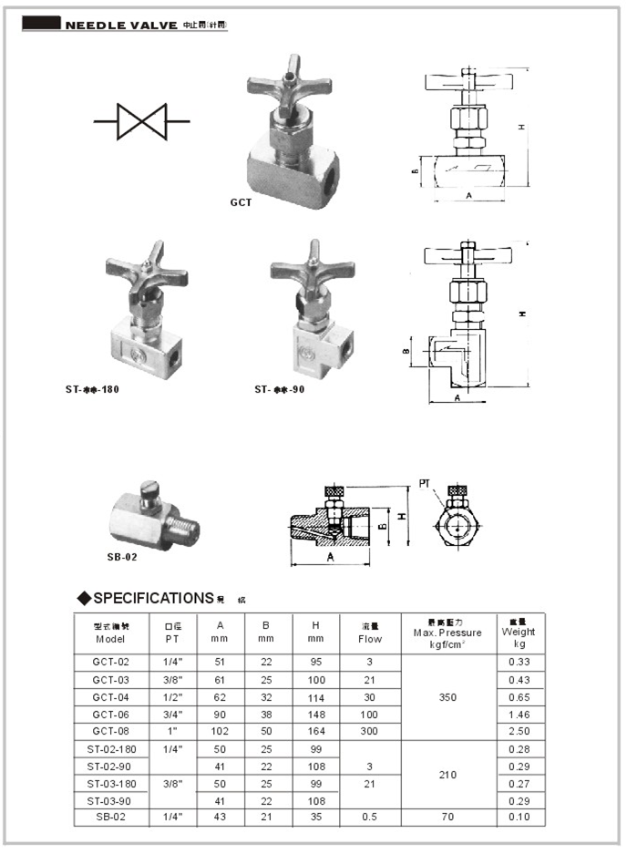 Needle Valves