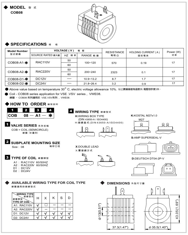 Solenoid Coil COB08