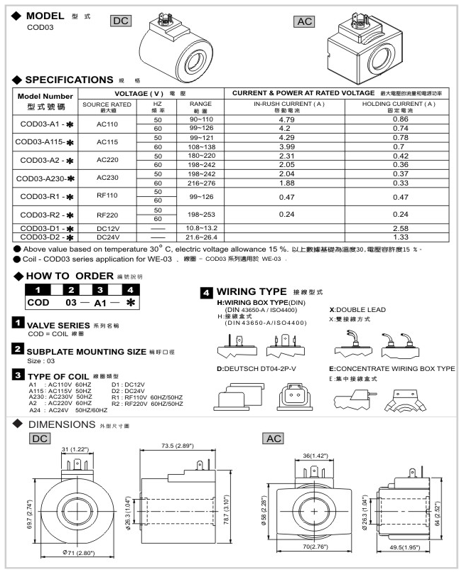 Solenoid Coil COD03