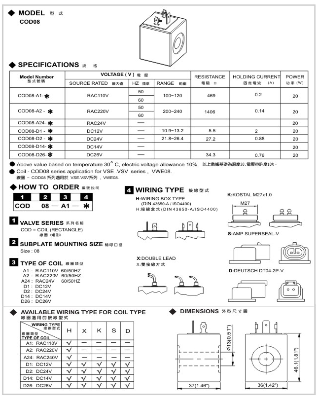 Solenoid Coil COD08