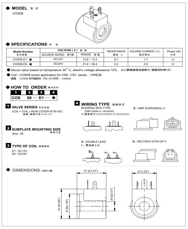 Solenoid Coil COS08