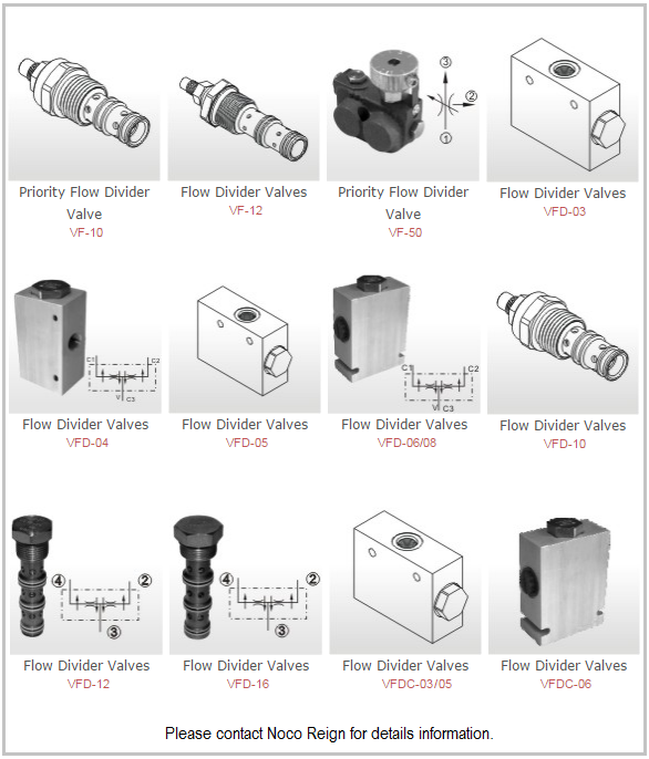 Flow Divider Valves L3
