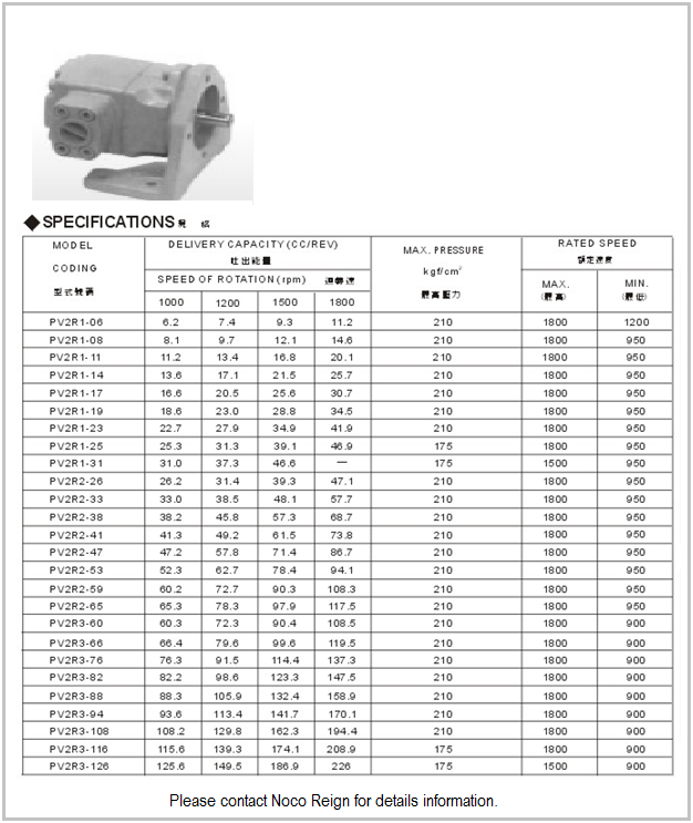High Pressure Fixed Displacement Vane Pumps