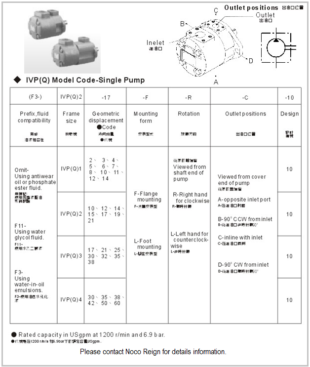 Intravanve Fixed Displacement Vane Pumps