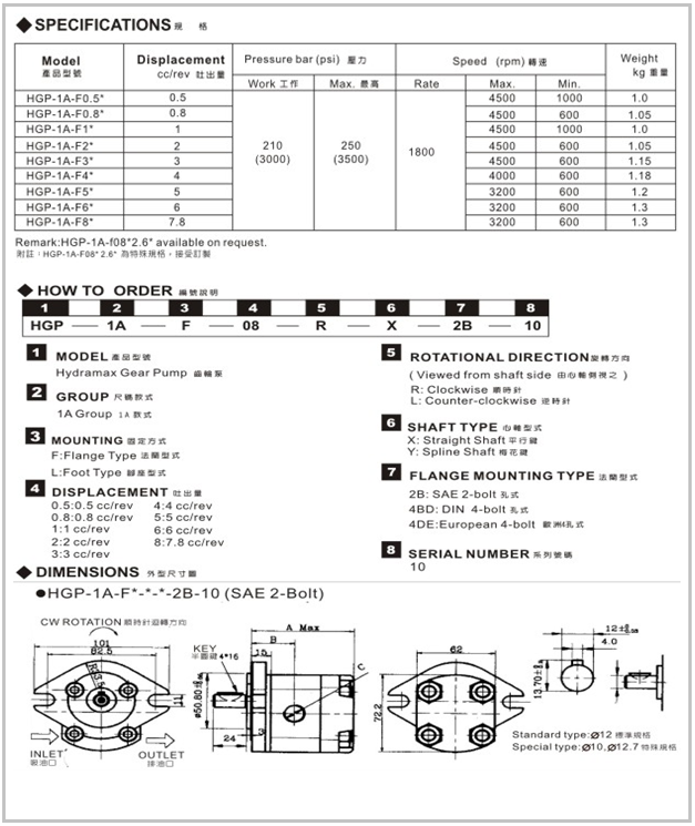 Single Gear Pumps HGP-1A