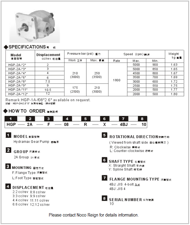 Single Gear Pumps HGP-2A