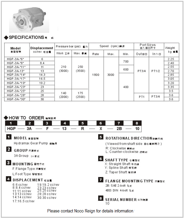 Single Gear Pumps HGP-3A