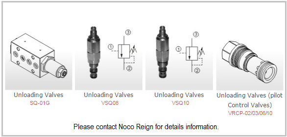 Unloading Valves L3