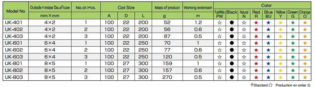 Urethane Coil Tubes - Noco Reign