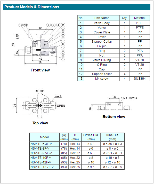 nsv-ptfe-2