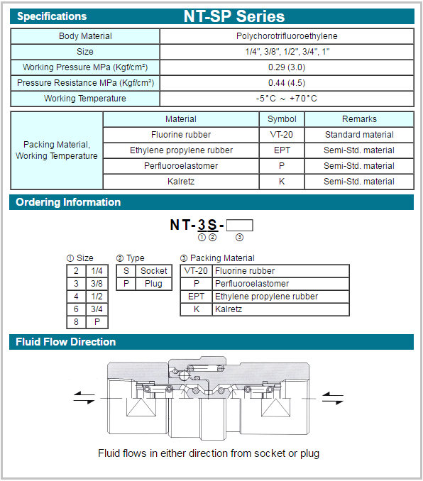 nt-sp-1