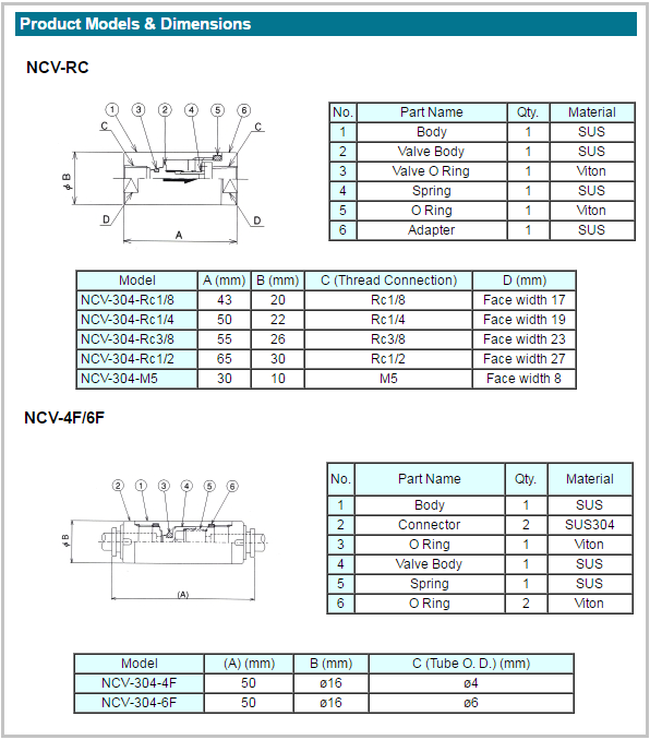 nvc-sus-2